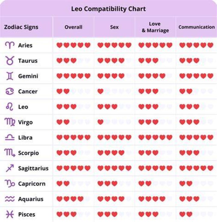 3 Zodiac Signs With Long-Term Compatibility