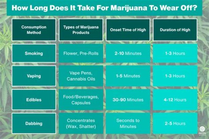 7 Subtle Marijuana Mistakes You Might Be Making