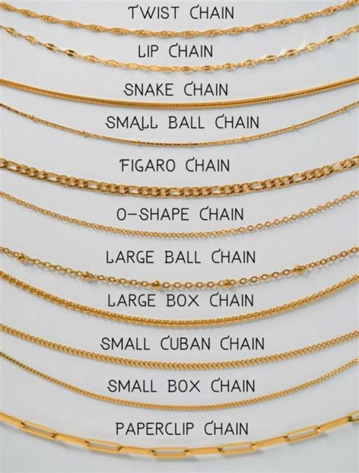 The 7 Best Chains For Pendants