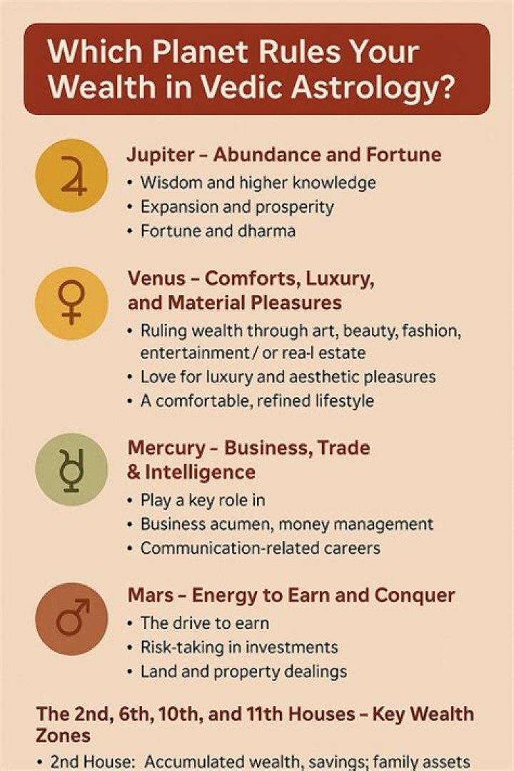 What Planet Rules Taurus? An Astrologer Explains Venus’ Influence